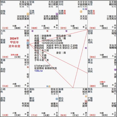 2024流年四化|紫微斗数四化怎么看 2024年紫微斗数四化